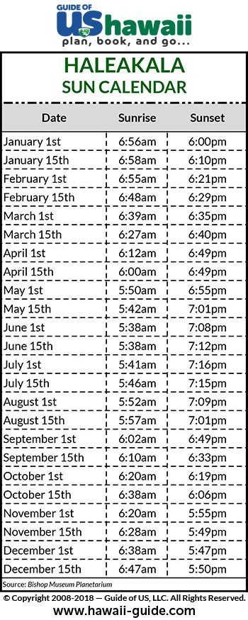 sunset times by zip code.